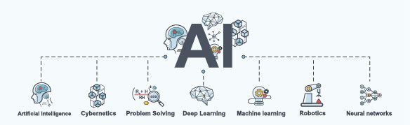 Illustration of aspects of Artifical Intelligence such as Cybernetics, Problem Solving, Deep Learning, Machine Learning, Robotics and Neural Networks